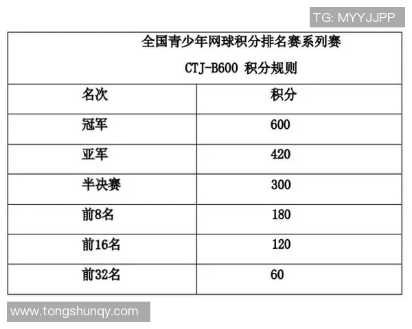 上海网球队凭借卓越战术荣登全国网球战术排行榜第一名