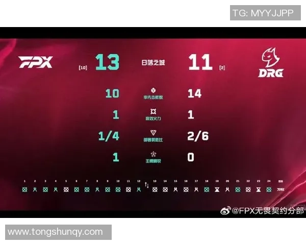 FPX在城市赛积分榜上以50分稳居第一位置引领全局